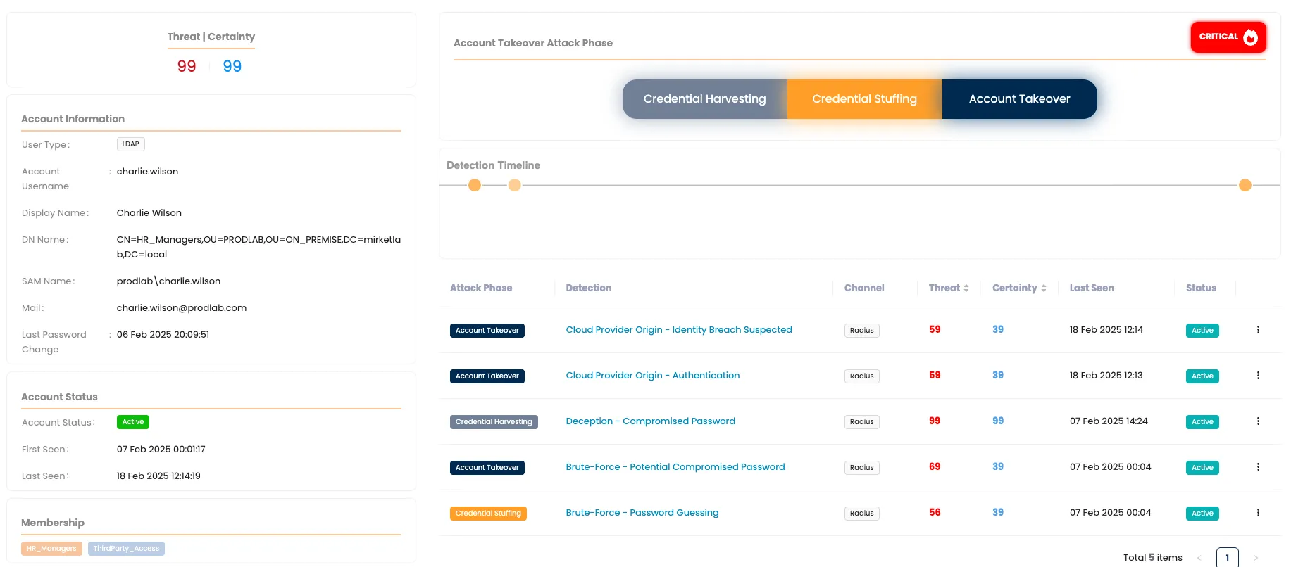 Mirket Adaptive Authentication and ITDR anomaly risk scoring detection timeline